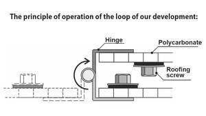 Unique loops